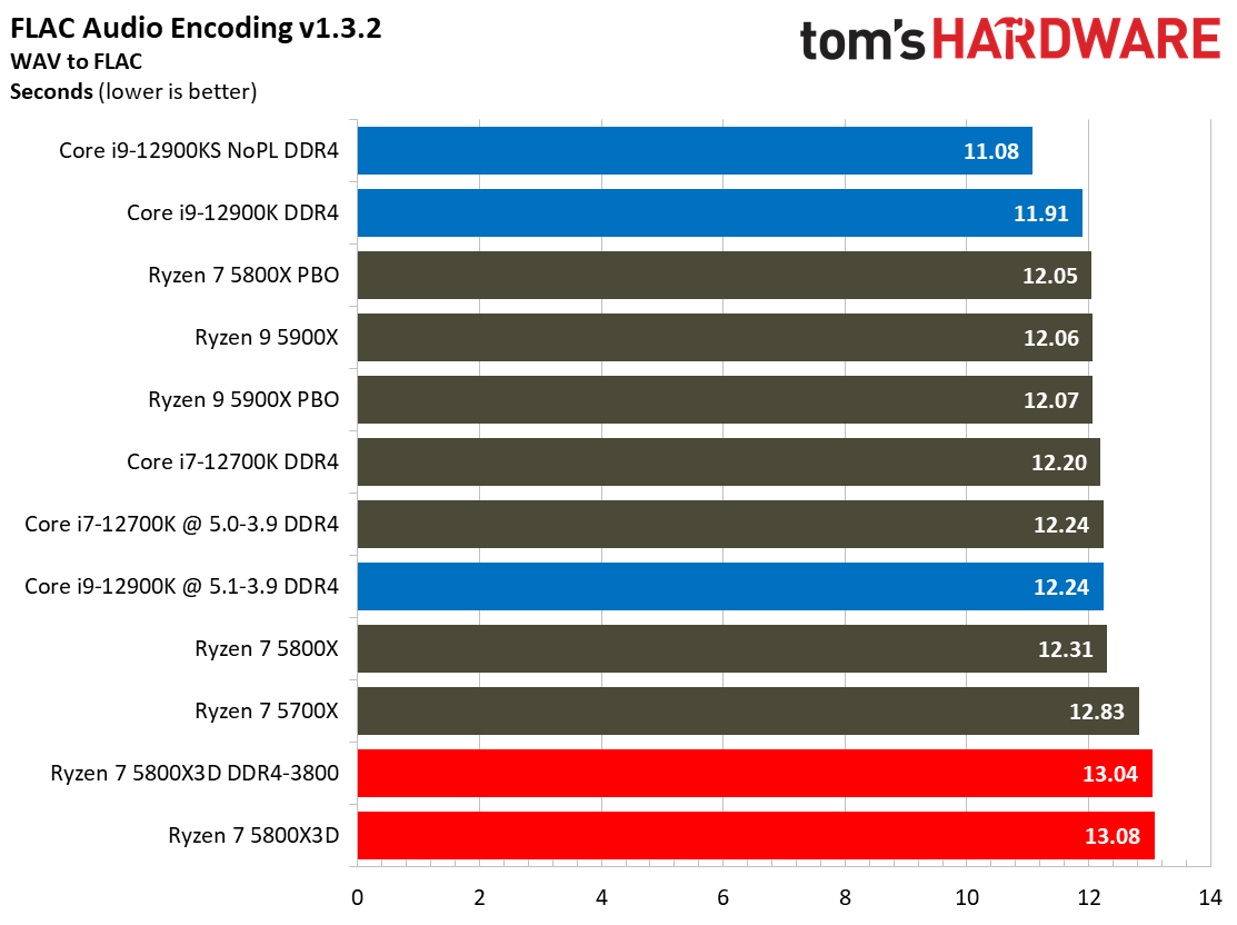 Ryzen 7 5800X3D