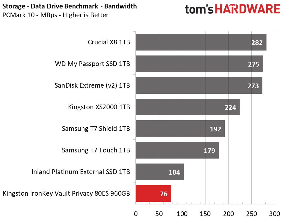Kingston IronKey Vault Privacy 80 External SSD