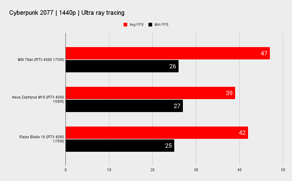 Gaming laptop benchmarks