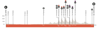 Map and profile for the 2023 Gent-Wevelgem women's race