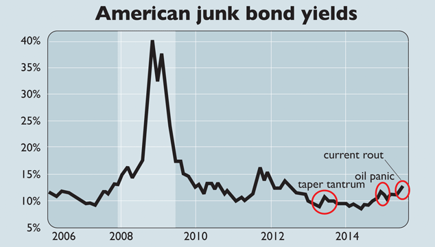 753-junk-bonds-634
