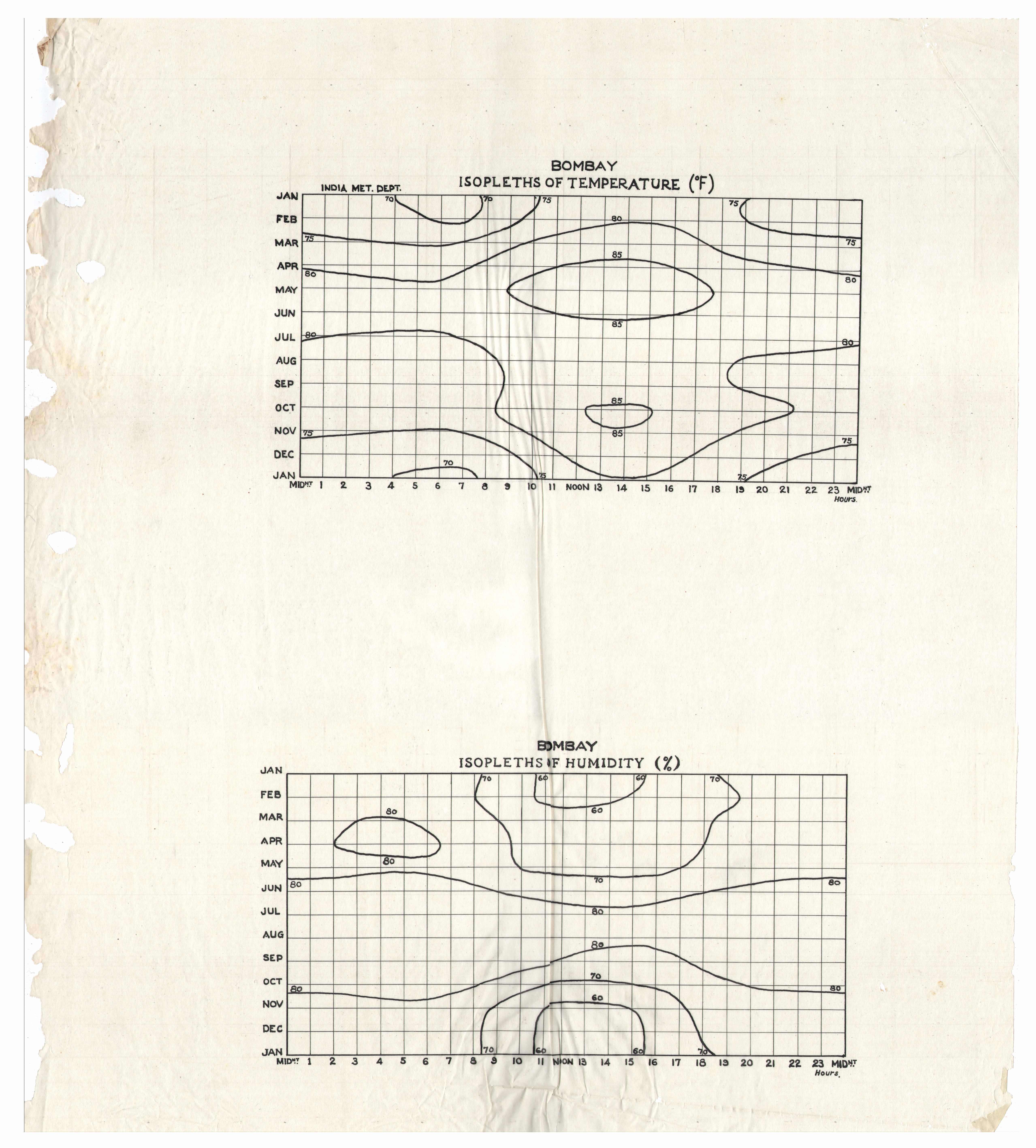 the AA department tropical architecture archive