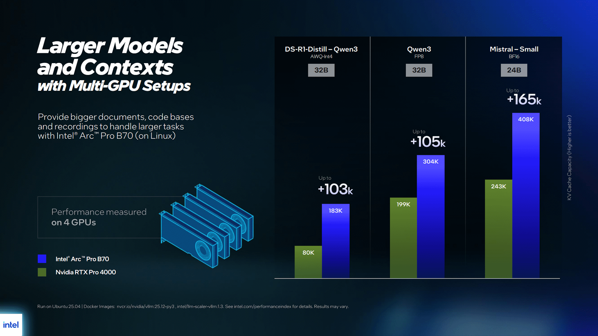 تحجيم GPU المتعدد مع Arc Pro B70