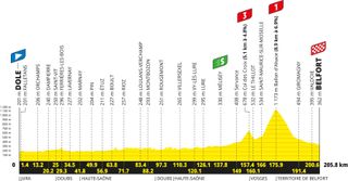 Tour de France 2026 stage 13 preview