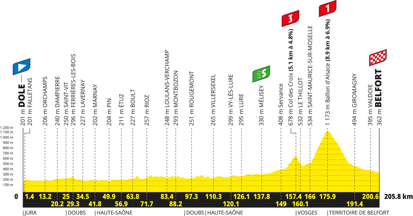 Route information for the 2026 Tour de France