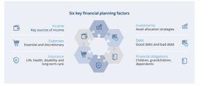 Six key financial planning factors.