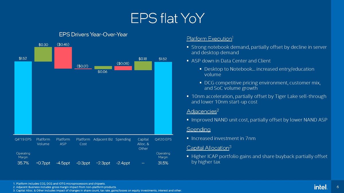 Intel Q4 2020 earnings