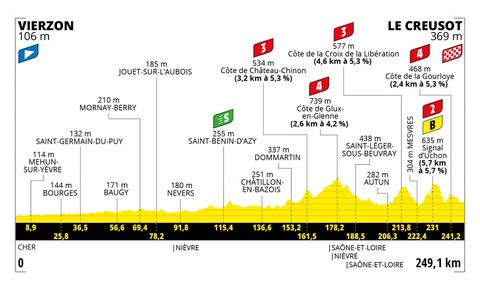 Tour De France 2021 Route Details Of All The Stages In The 108th Edition Cycling Weekly