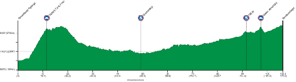 USA Pro Cycling Challenge - Stage 5 Profile
