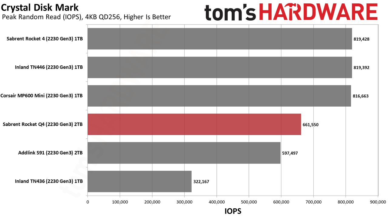 Sabrent Rocket Q4 2230 2TB SSD