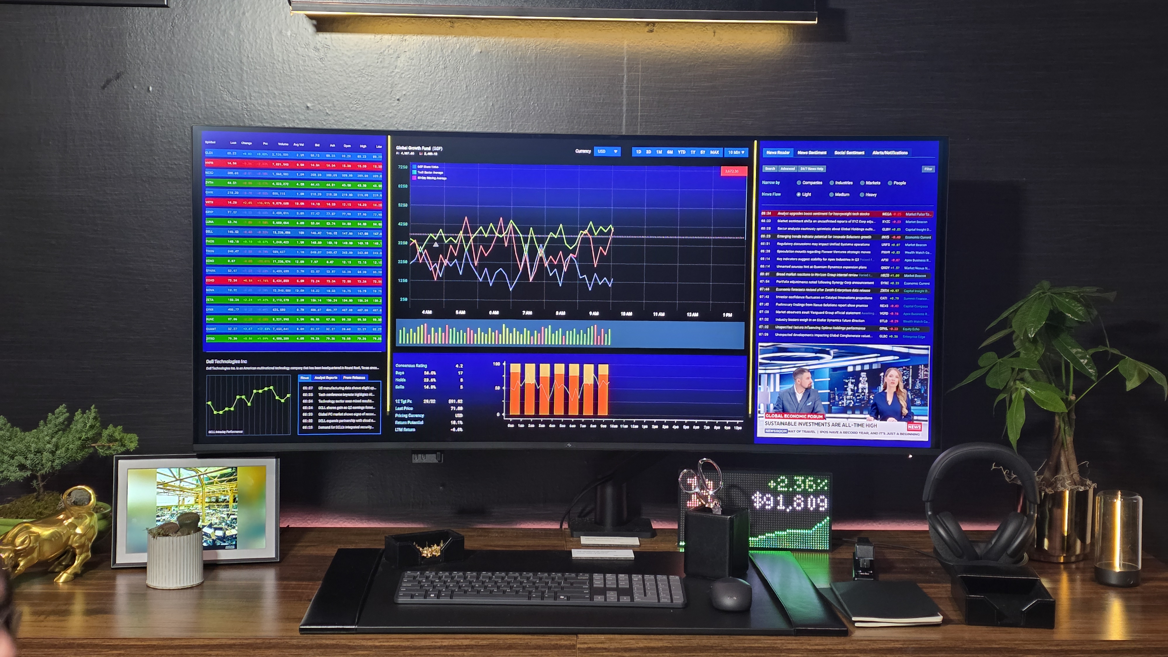 Dell 52-inch monitor