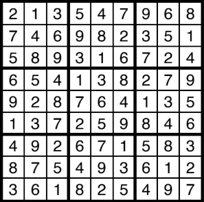 A solution to a sudoku puzzle.