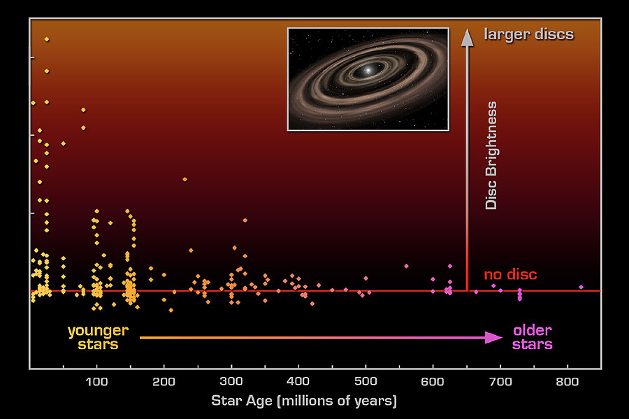 How Planets Form: &#039;It&#039;s a Mess Out There&#039;