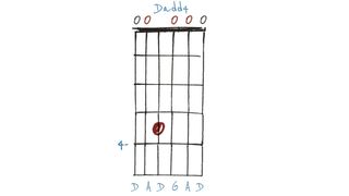 Dadd4 chord diagram