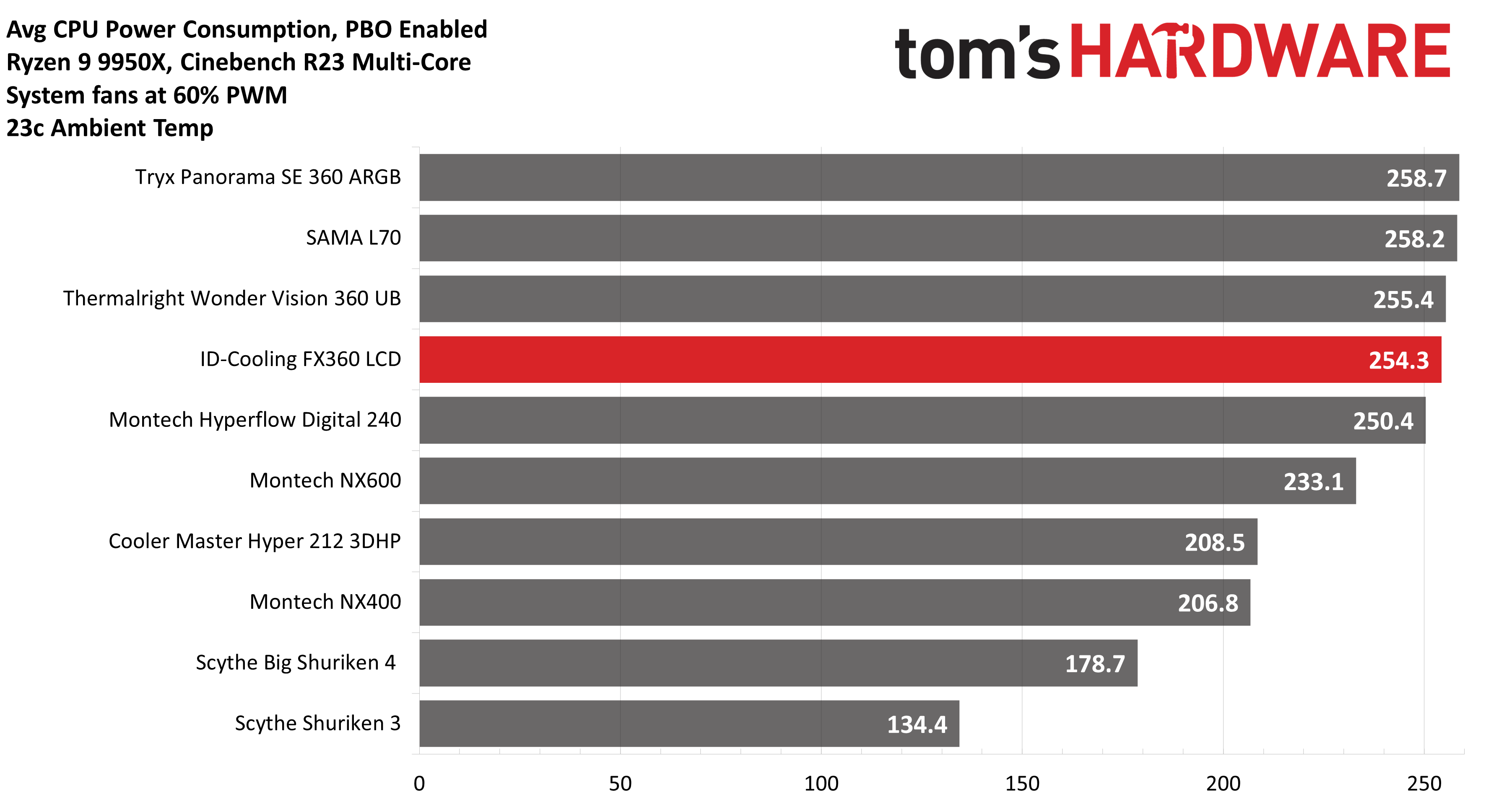 ID-Cooling FX360 LCD