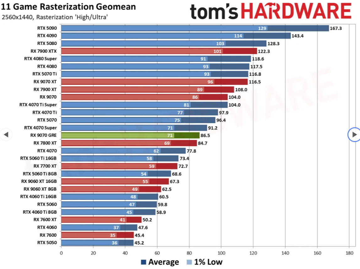 MSI RTX 5060 Ti 16G Shadow 2x OC Plus