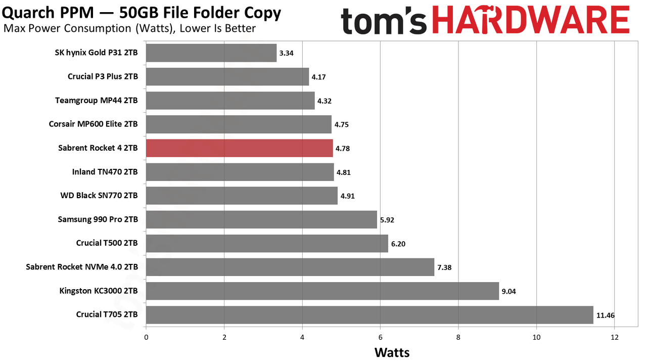 Sabrent Rocket 4 2TB SSD