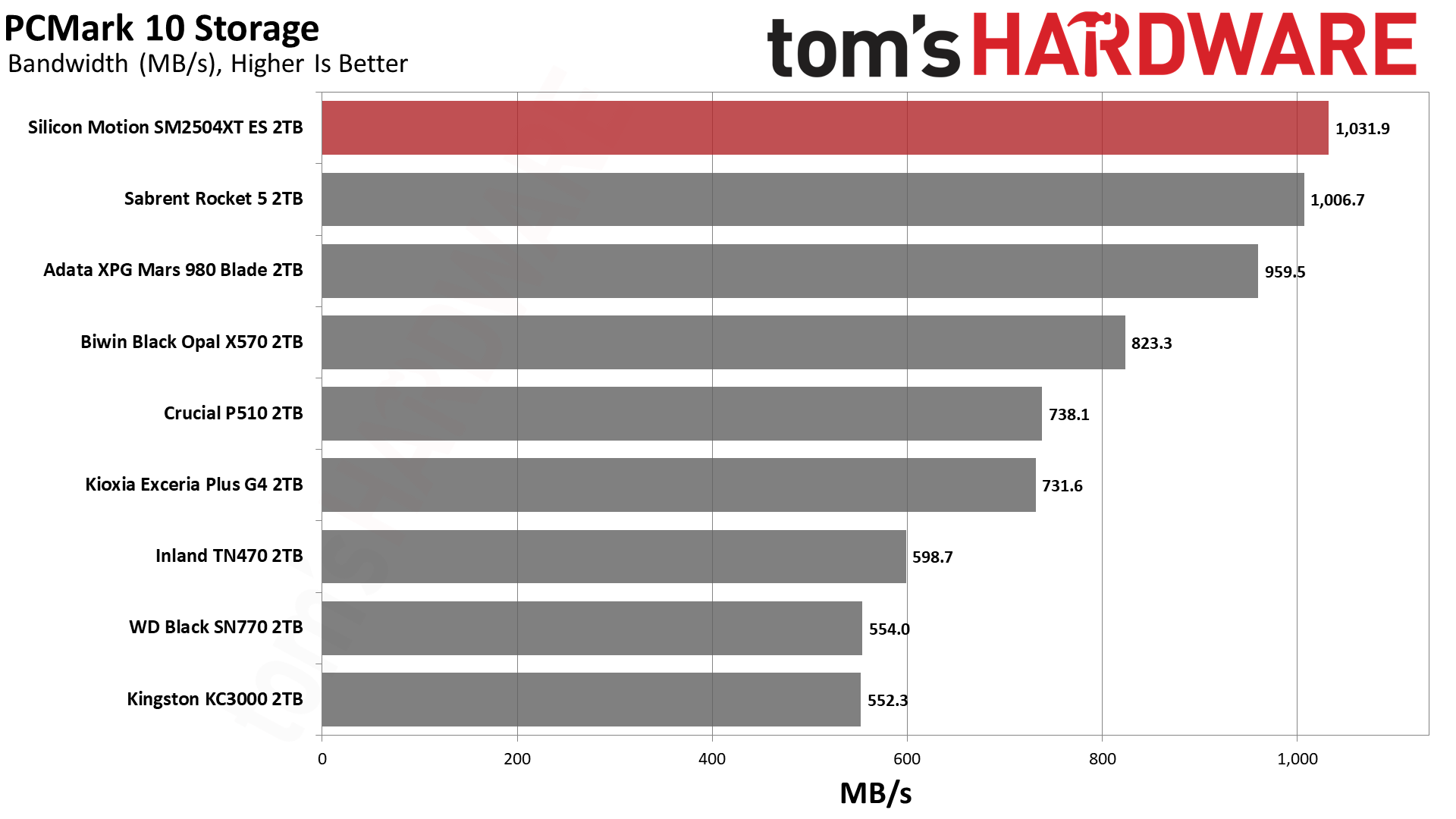 SMI SM2504XT ES 2TB SSD
