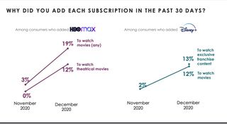 Hub Entertainment Research