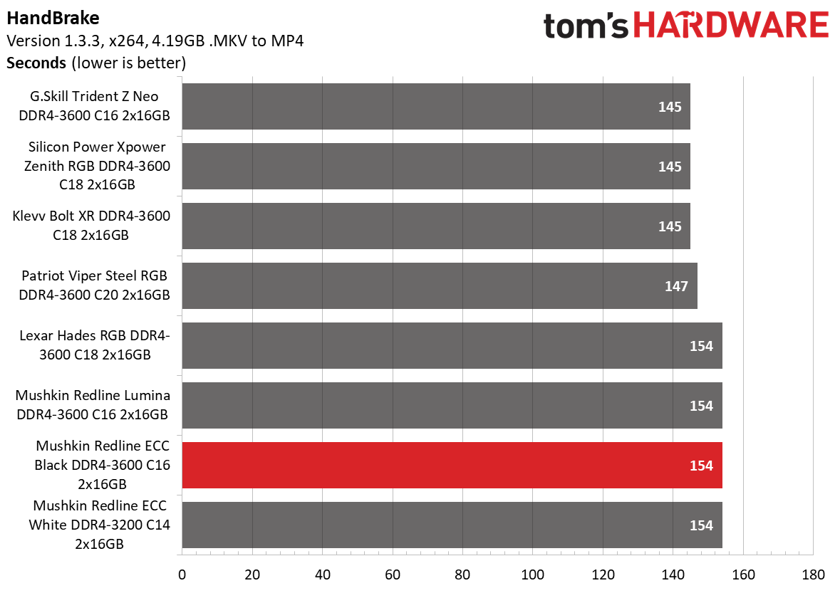 DDR4 Review