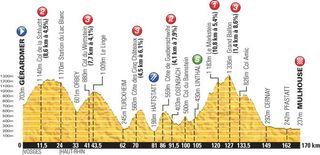 Profile for the 2014 Tour de France stage 9