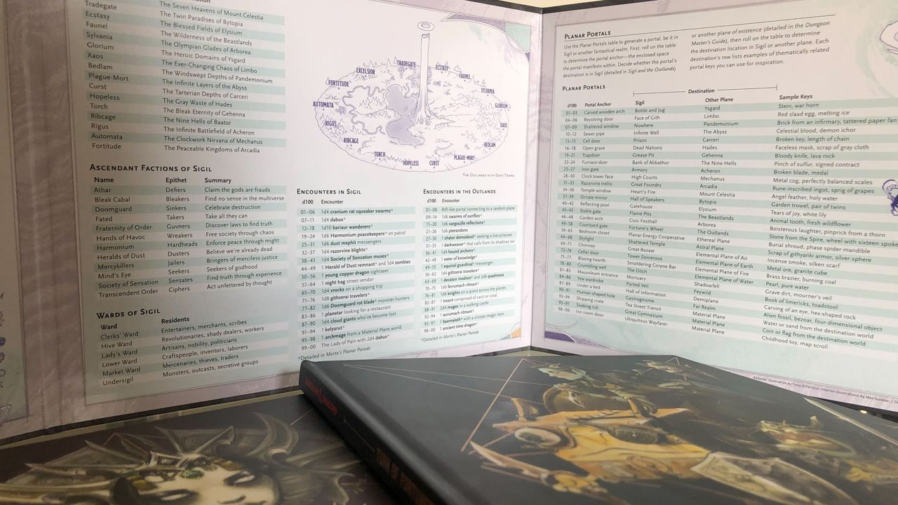 The Planescape: Adventures in the Multiverse DM screen