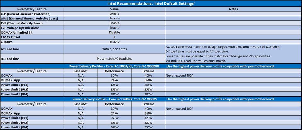 MSI Intel Default Settings Profile Update