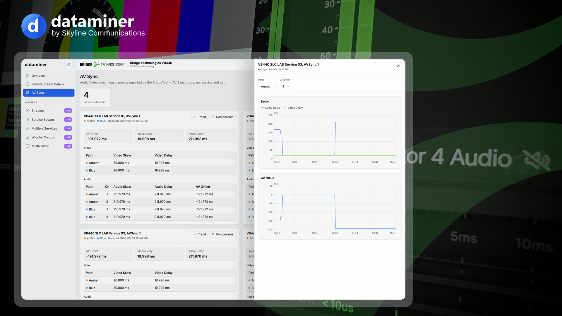 Skyline Communications/Bridge Technologies' Dataminder