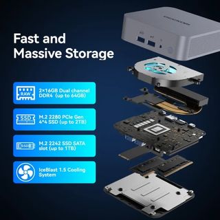 The GEEKOM GT13 Pro in an exploded view showing all of the internal components, highlighting it's fast and massive storage.