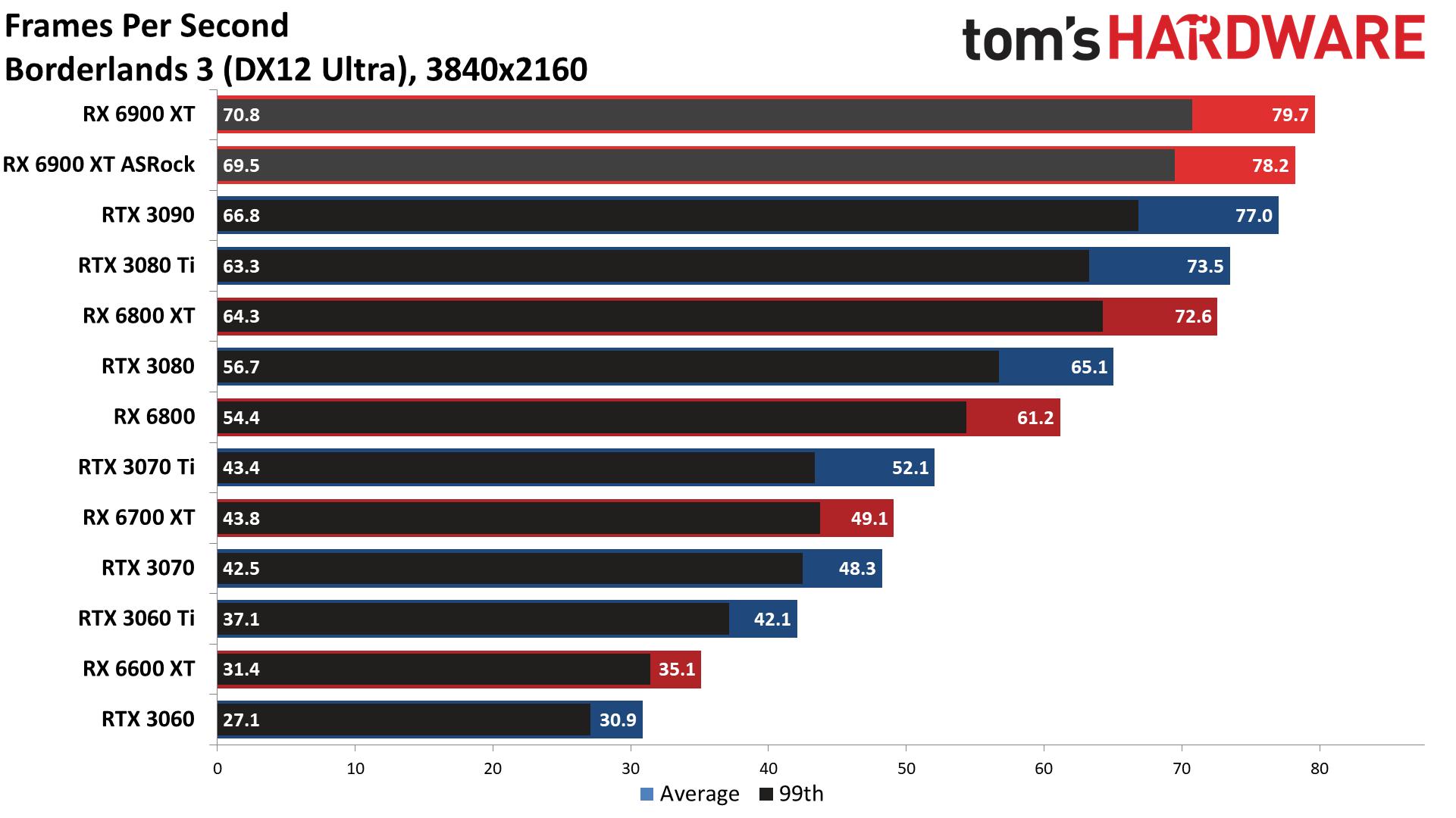 ASRock RX 6900 XT Formula