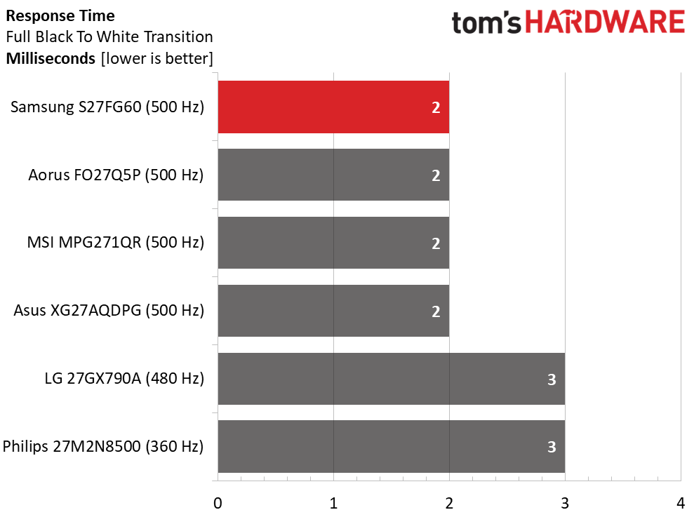 Samsung Odyssey OLED G6 S27FG60