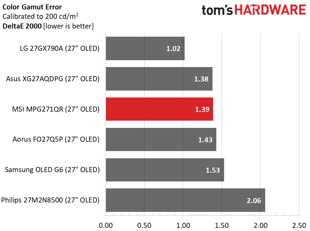 MSI MPG271QR X50