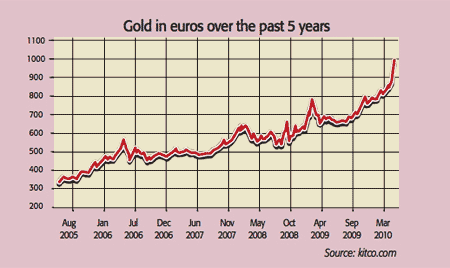 487_P08_gold-euros