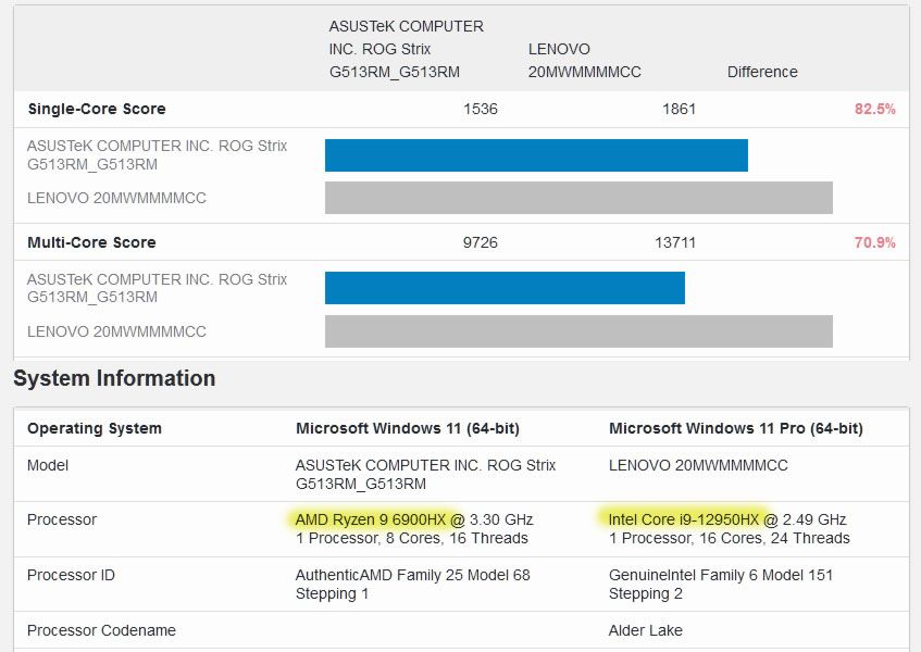 Purported Intel Core i9-12950HX Spotted in Geekbench | Tom's Hardware
