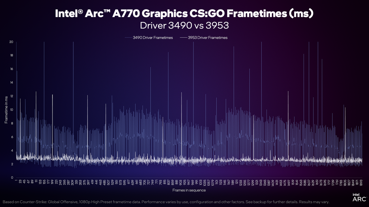 Intel Arc