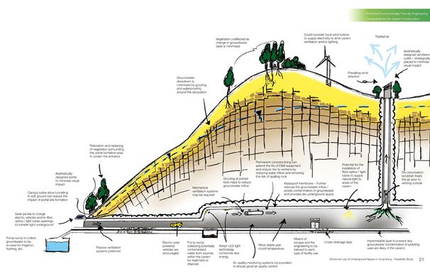 Drawing for an underground cavern that could be dug under a park in Hong Kong.