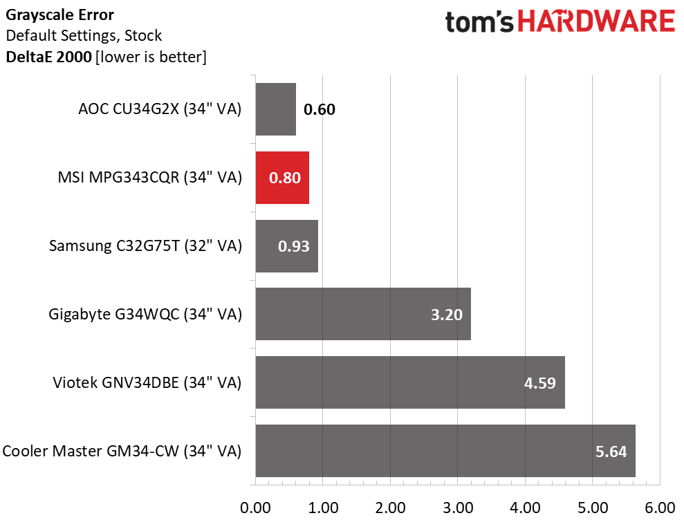 MSI MPG Artymis 343CQR