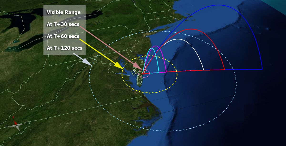 Flight profile of the 5 ATREX rockets launching to investigate the jet stream