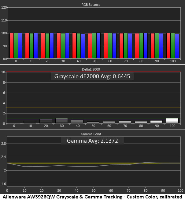 Alienware AW3926QW