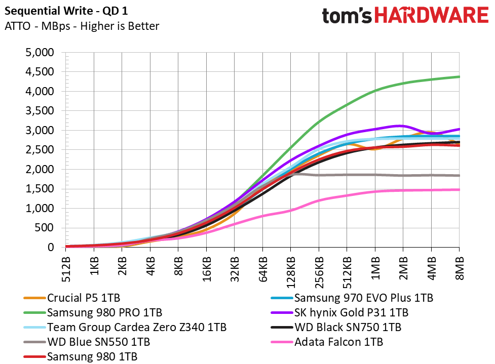 Samsung 980 M.2 NVMe