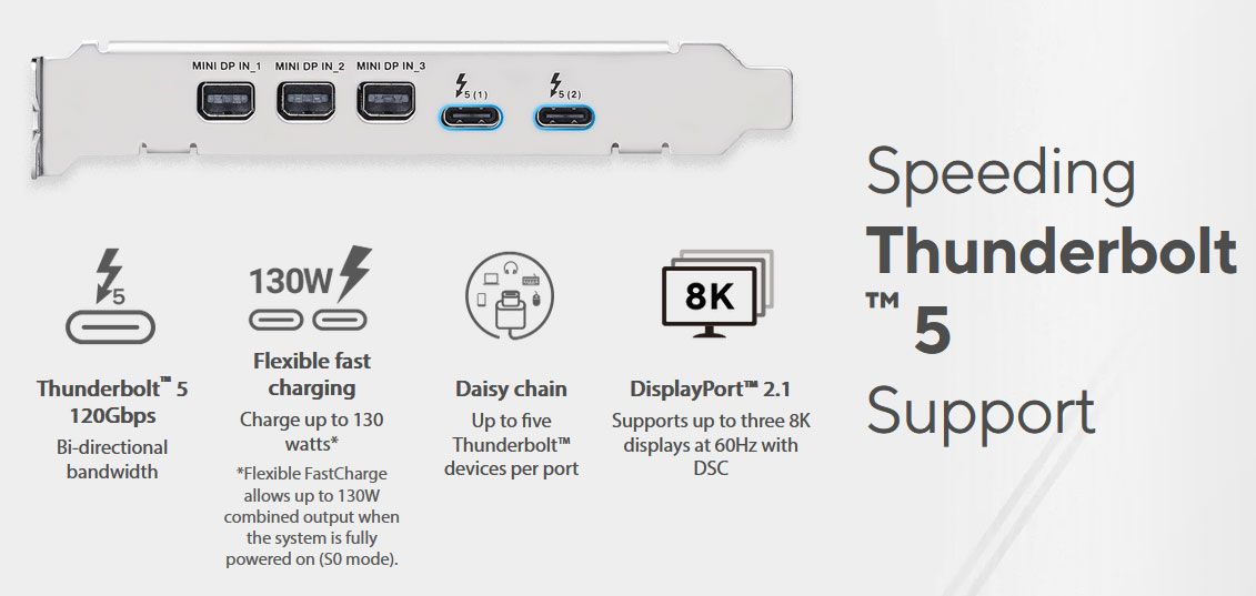 Asus ThunderboltEX 5 expansion card