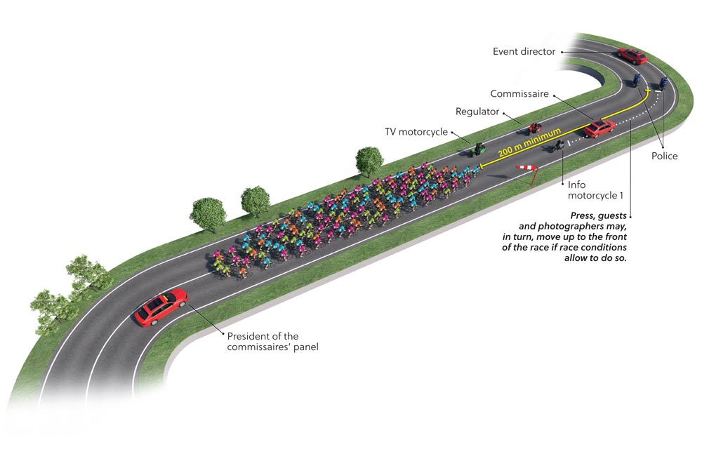 New Rules For Race Cars And Motorbikes Introduced By UCI To Improve ...