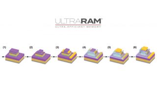 ULTRARAM fabrication