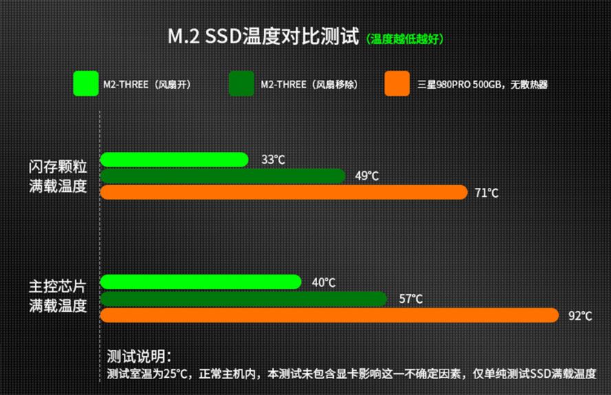 JuiShark M.2 Three heatsink and cooler for SSDs