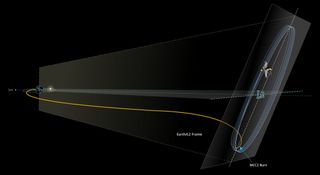 The James Webb Space Telescope has completed its MCC2 maneuver, an insertion burn into orbit around L2 on Jan. 24, 2022.