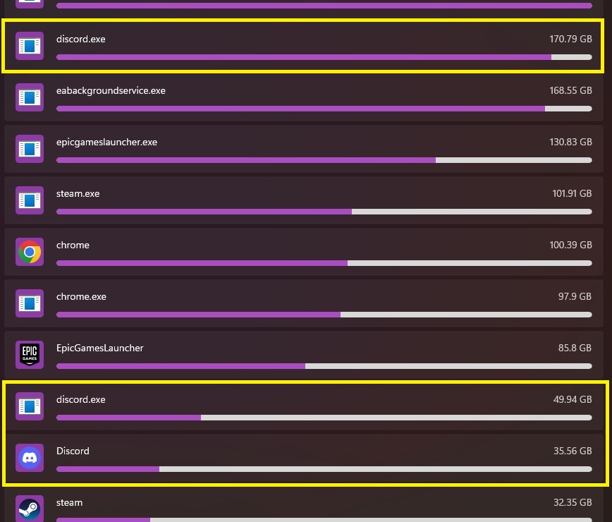 discord data usage