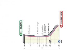 Stage 1 - Roglic wins opening Giro d'Italia time trial