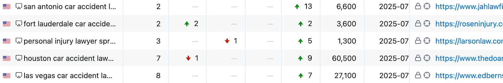 SilverLine Studio Chrome Signals Manipulation SEO Booster
