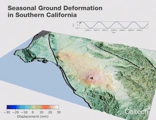 southern california subsidence