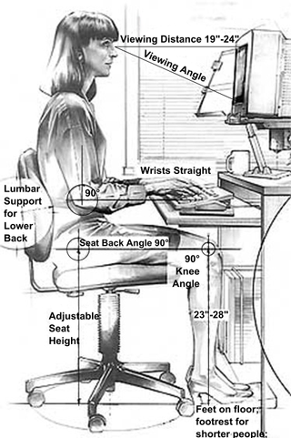 Sketch of woman sitting at desktop computer workstation, with proper distances and angles indicated.